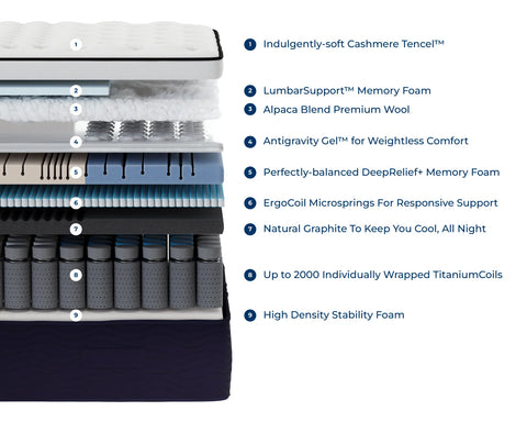 Origin LumbarCloud™ Smart Bed Set