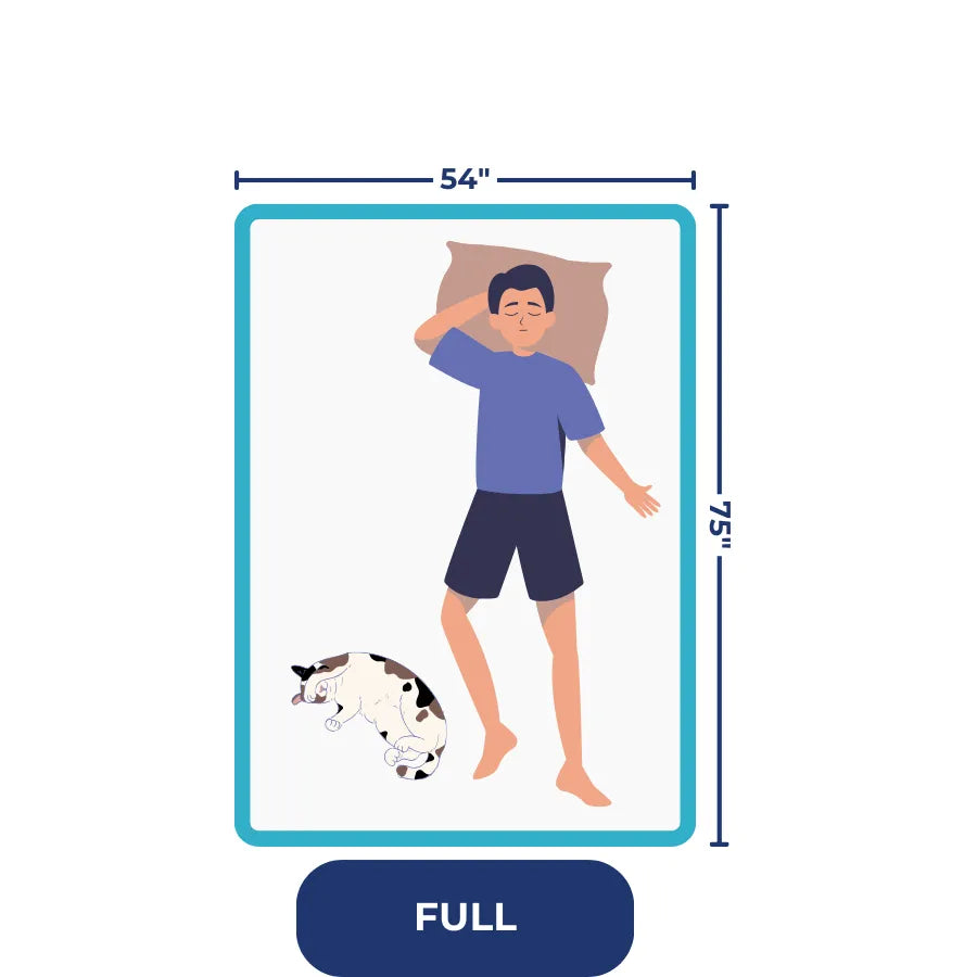 
                    Full Mattress: 53” x 75”  
                  