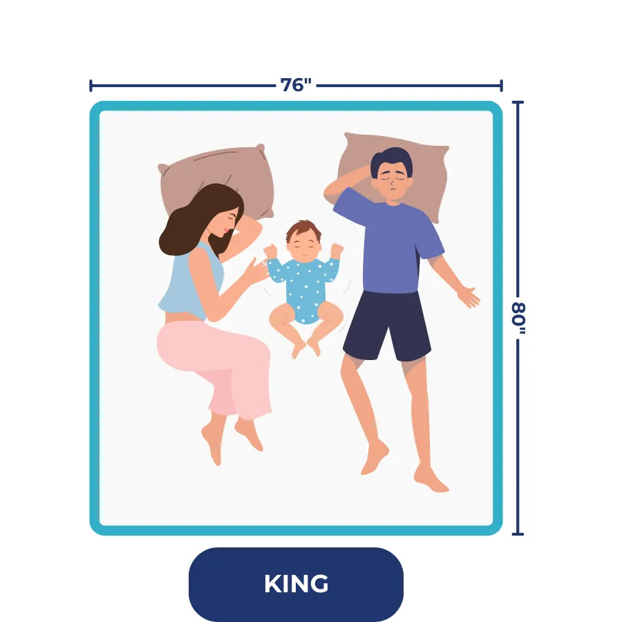 
                    King Mattress: 76” x 80”  
                  