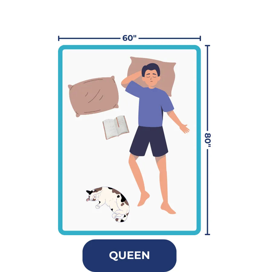 
                    Queen Mattress: 60” x 80”  
                  